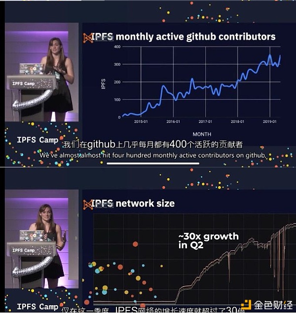 IPFS如何赚钱呢？（filecoin）