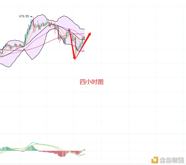 金鼎财金：12.25ETH午后行情阐发