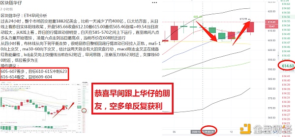 恭喜币友空单多单第二目的位盈利：获利15+点