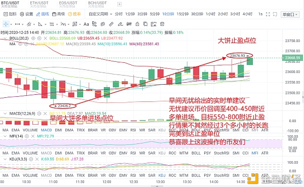 无忧说币：12.25早间BTC实时战略单止盈提醒