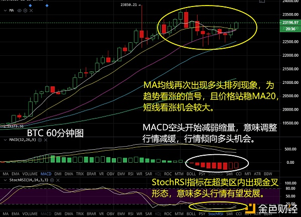 12月18日早间阐发