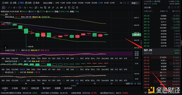 ETH晚间多单战略到达目的附近止盈5个点位