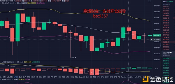 寒烟财金:12/24晚间BTC行情阐发及哄骗提倡