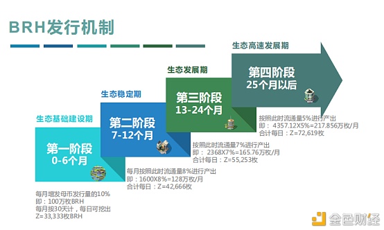 BRH的主要应用场景有哪些？