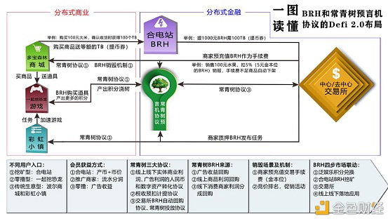 BRH的主要应用场景有哪些？