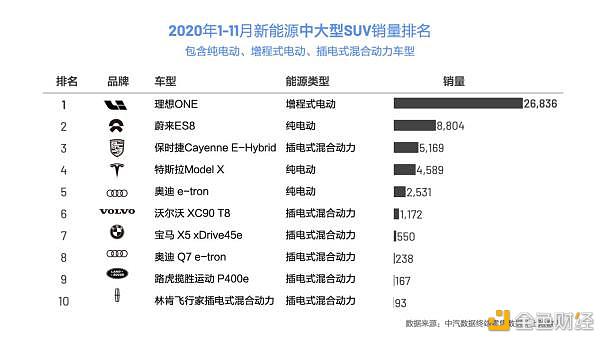 抱负汽车产物实力出众仅1年交付量打破3W台