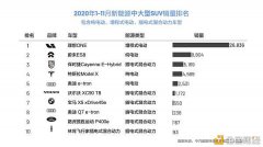 理想汽车产品实力出众仅1年交付量突破3W台