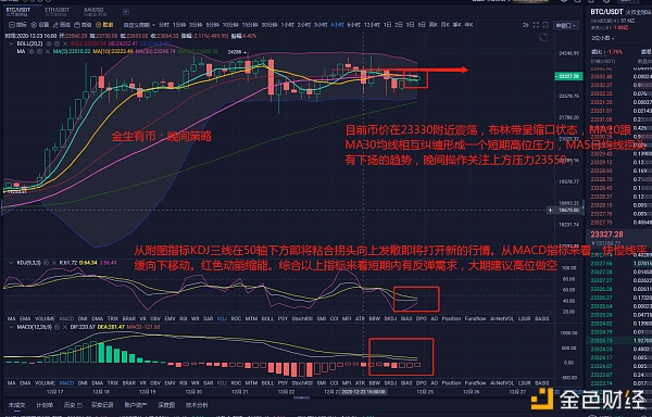 金生有币：大饼以太坊行情阐发平安夜注定不是平缓的一夜