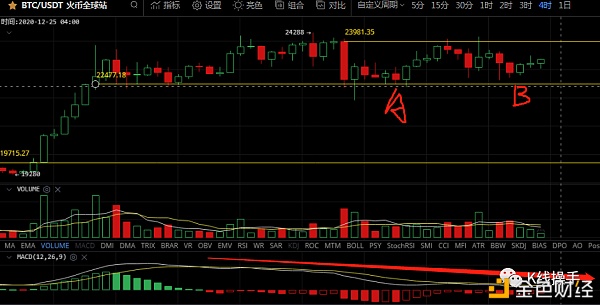 12月24日行情阐发：洗盘很暴力、空仓观望