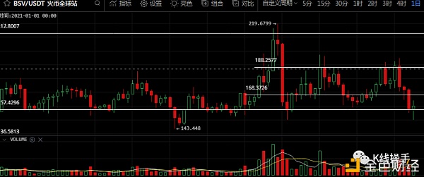 12月24日行情阐发：洗盘很暴力、空仓观望