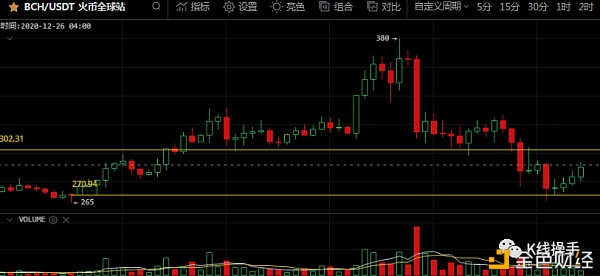 12月24日行情阐发：洗盘很暴力、空仓观望