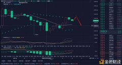 12.24晚间比特币行情阐明以及操纵发起