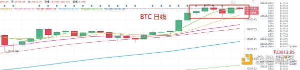 12.23晚间行情：瑞波利空突袭盘面多看少动