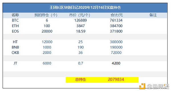 王团长区块链日记1133篇：担任加仓