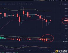 12/24上午比特币行情阐明及操纵计策参考