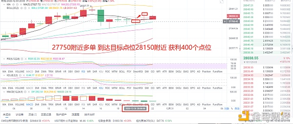 12/30晚间BTC多空构造精准命中斩获400个点位实力打造精典成功绝非偶然