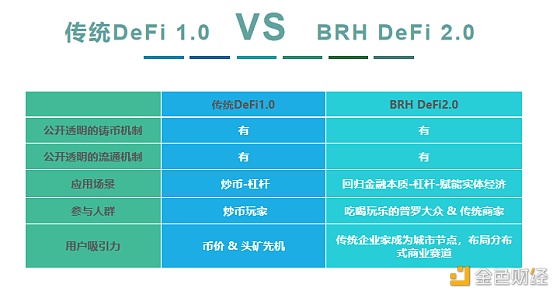 DeFi1.0时代结束应该怎样迎接2.0时代？