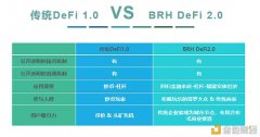 DeFi1.0时代竣事应该奈何迎接2.0时代？