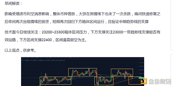 12.24日早盘提示做空你跟上了吗