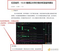 红日说币：12-24以太坊完美赢利多单斩获22个点位出场