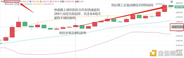 老A言币：12/17BTC午间实时止盈通知恭喜实仓币友获利259个点位离场