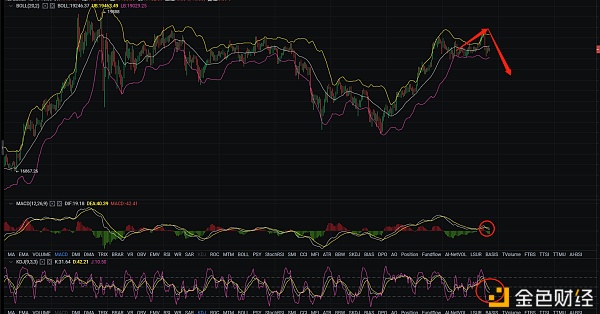 齐海论币：BTC多日高位震荡年内能否冲破20000这个大关口