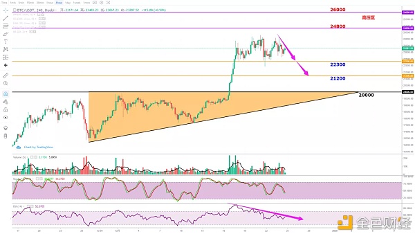 XRP会归零吗、主流市场何时可以建仓、12月24日行情阐发