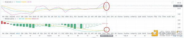 亮亮说币：12/24ETH晚间行情实时阐发.主力究竟是何方针.