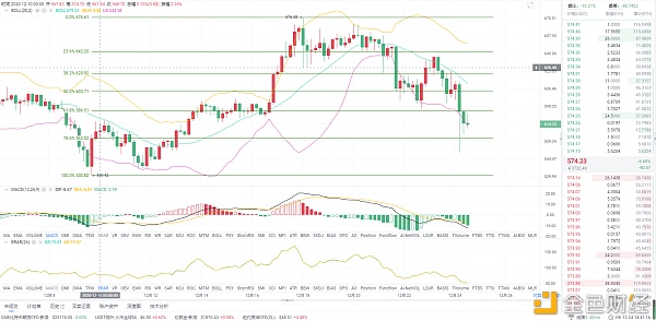 12.24ETH午间行情阐发：