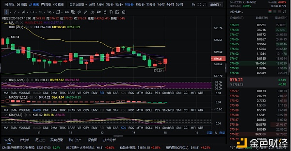 12/24午间行情阐发和走势