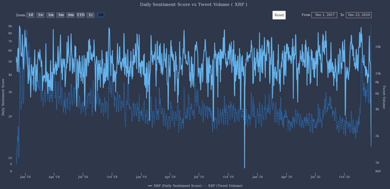 XRP代价在四天内暴跌63％之后可以担任下跌的3个原因