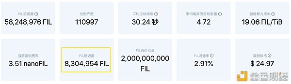 Filecoin主网光复而今是新增算力的最佳机遇？