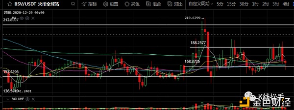 12月22日行情阐发：明天或者率会反弹一波