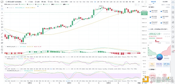 比特币刘先生：比特币夜间行情阐发与战略