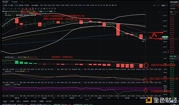 金佳说币：12.22ETH下午多单完美走出——后续晚间哄骗战略：