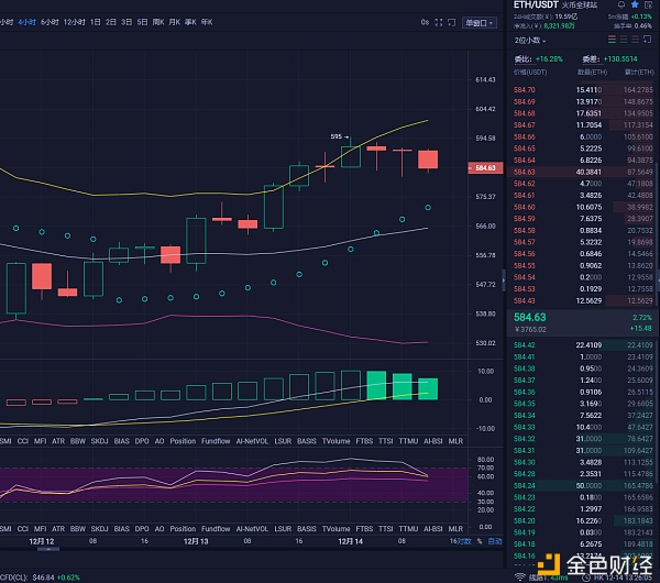 稳华论币ETH以太坊12.14午间行情阐发