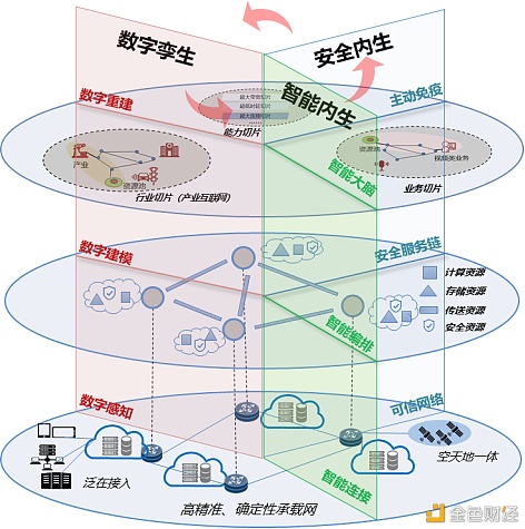 DSE环球数字资发买卖所数字孪生