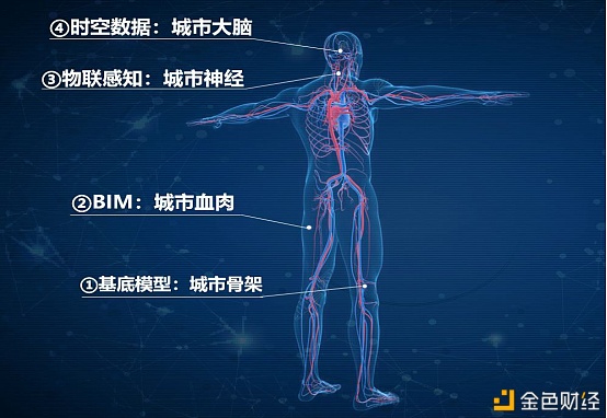 DSE环球数字资发买卖所数字孪生