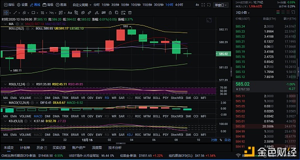 12-16早间行情阐发和走势