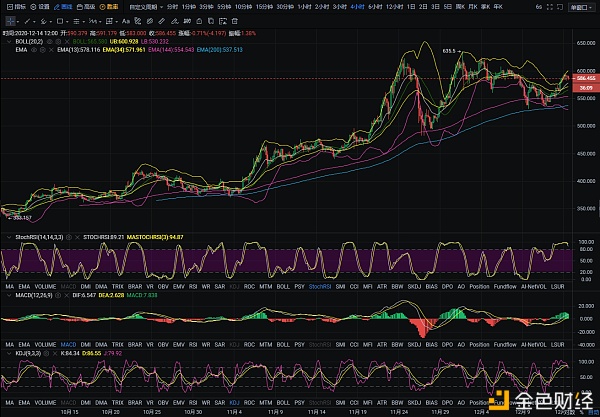 BTC短期回调蓄力——后市有待创新高