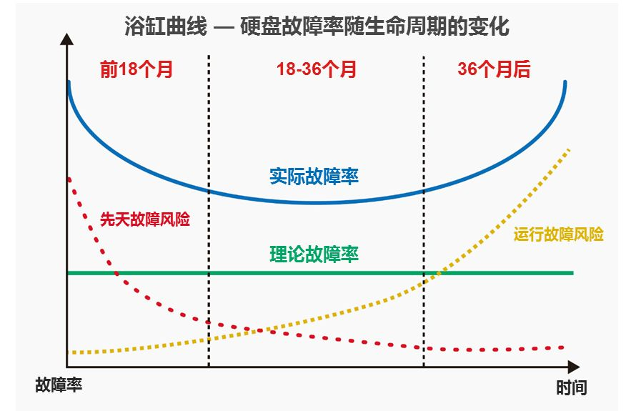 冗余战略：双副本与纠删码该如何选择？