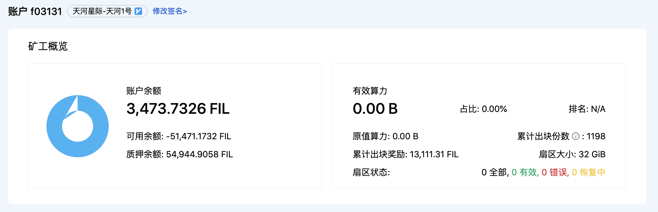 冗余战略：双副本与纠删码该如何选择？