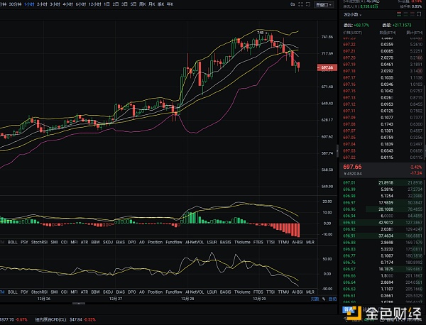 12.29以太坊日盘行情阐发及哄骗思路
