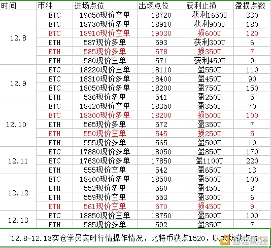 浒灿：BTC,ETH多头试探,仍要耐烦等候