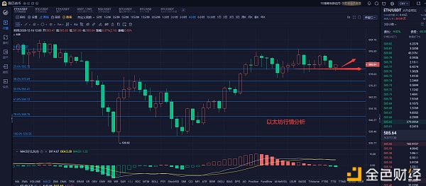 曼巴说币：12.16以太坊行情阐发