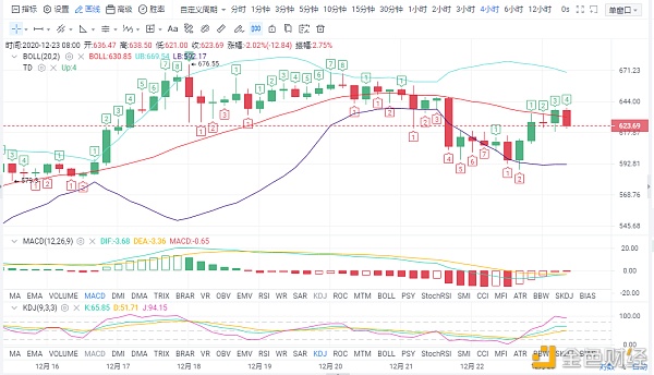 梅姨币圈日记：12.23ETH午间行情阐发