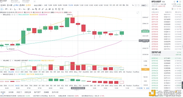 12-23BTC行情阐发