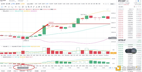 12-23BTC行情阐发