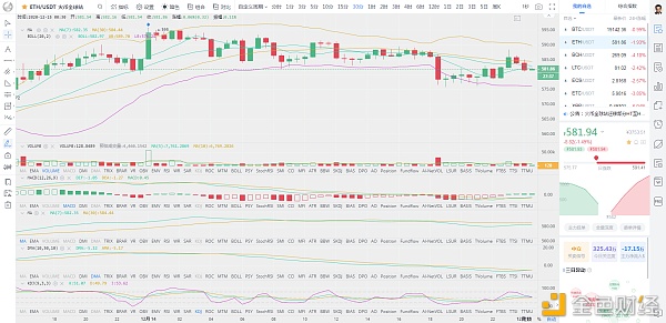 币圈龙校长：12.15拂晓BTCETH行情阐发及哄骗提倡