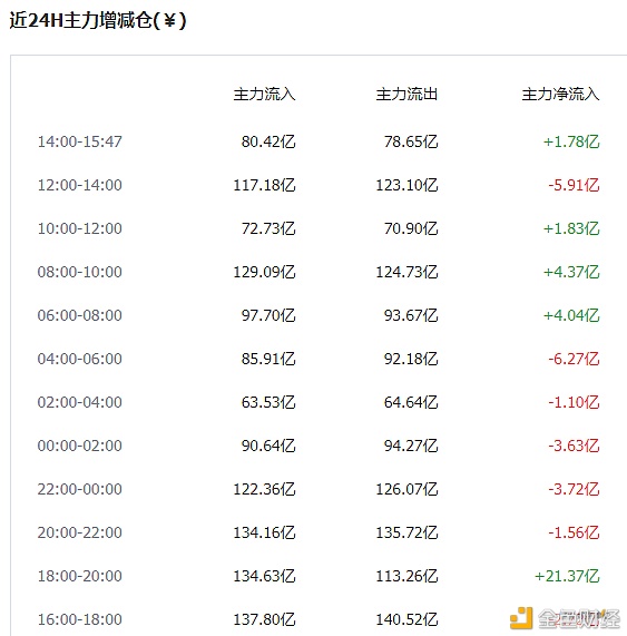 BTC24000刀附近再次受阻回落后市企稳后还能再创新高么？